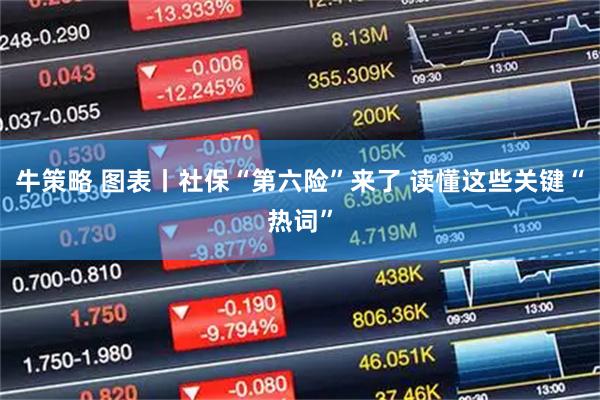 牛策略 图表丨社保“第六险”来了 读懂这些关键“热词”